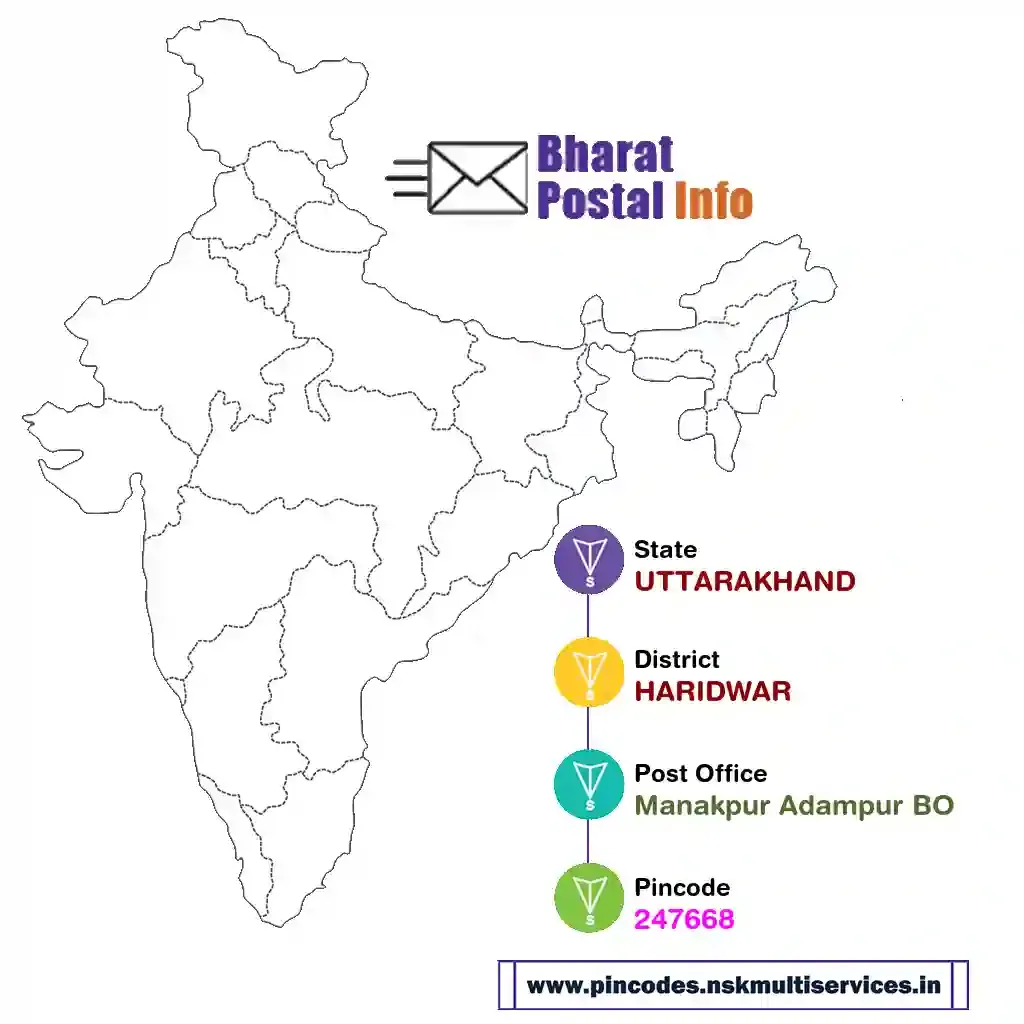 UTTARAKHAND-HARIDWAR-Manakpur Adampur BO-247668